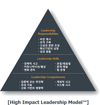 상위리더 리더십