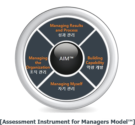 중간관리자 리더십
