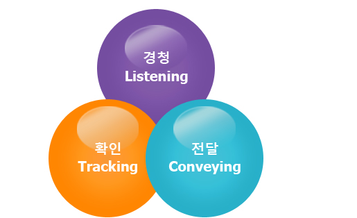 커뮤니케이션 역량
