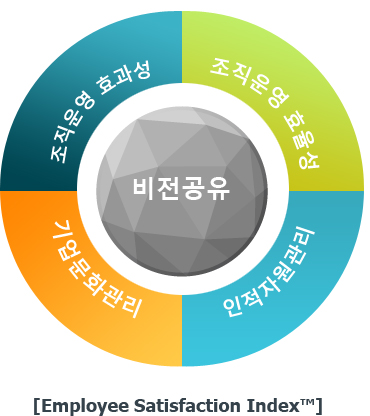 구성원만족도